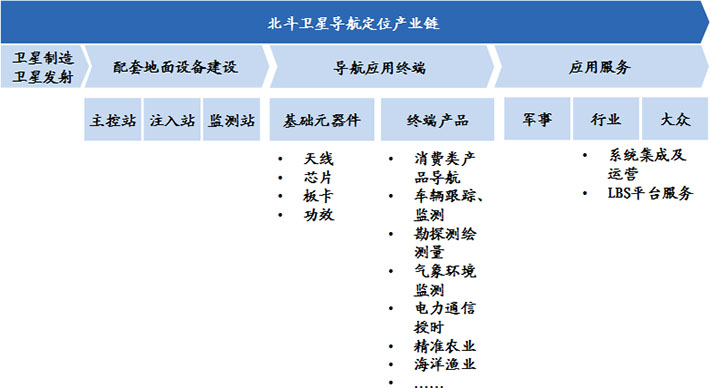 我國(guó)裝備制造業(yè)產(chǎn)業(yè)規(guī)模大、增速快