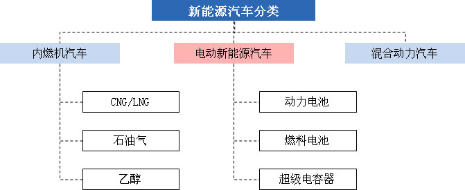 電動(dòng)機(jī)新能源汽車(chē)關(guān)注程度持續(xù)高漲